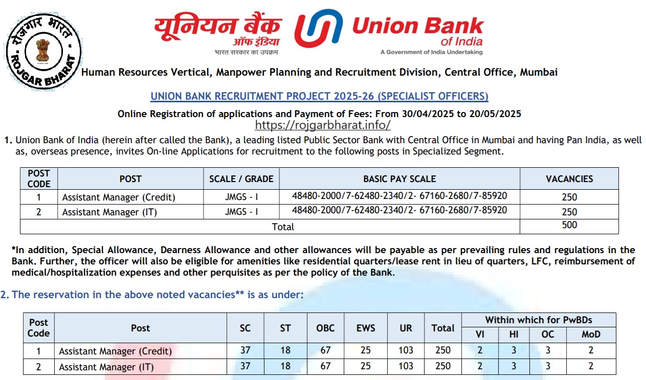 Union Bank SO Recruitment 2025